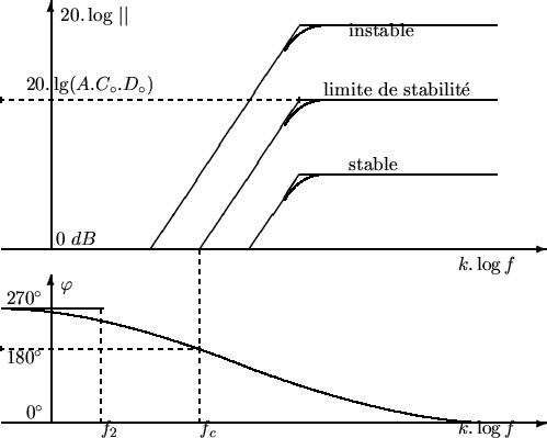 \begin{picture}(110,90)
\thicklines\put(0,40){\vector(1,0){110}} \put(10,40){\ve...
...\circ$} \put(20,3){$f_2$}
\put(40,3){$f_c$} \put(92,3){$k.\log f$}
\end{picture}